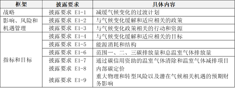 IIGFCOP29觀點(diǎn) | 楊晨輝、施懿宸：中國A股上市公司碳排放信息披露現(xiàn)狀分析與展望