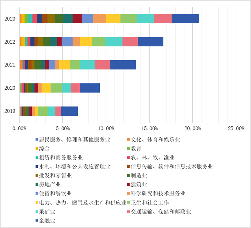 IIGFCOP29觀點(diǎn) | 楊晨輝、施懿宸：中國A股上市公司碳排放信息披露現(xiàn)狀分析與展望