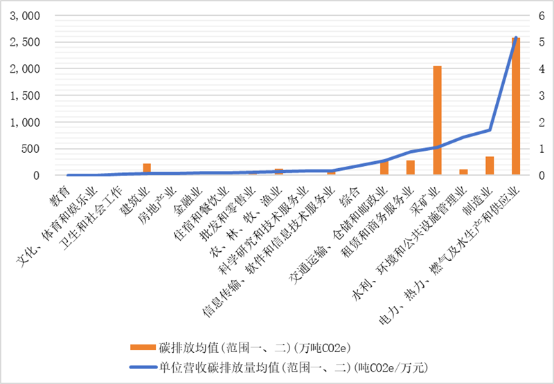 IIGFCOP29觀點(diǎn) | 楊晨輝、施懿宸：中國A股上市公司碳排放信息披露現(xiàn)狀分析與展望