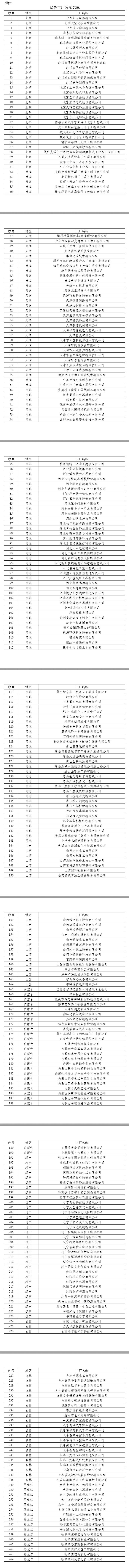 工信部公示2024年度綠色制造名單