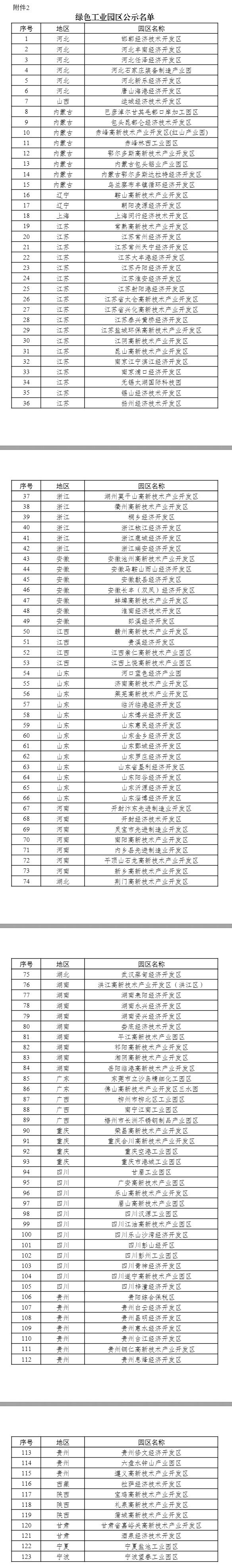 工信部公示2024年度綠色制造名單