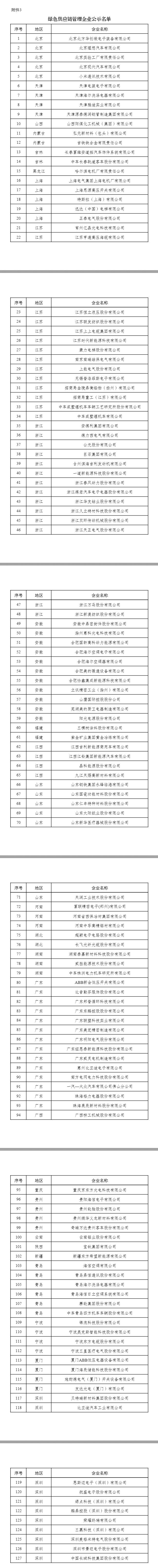 工信部公示2024年度綠色制造名單