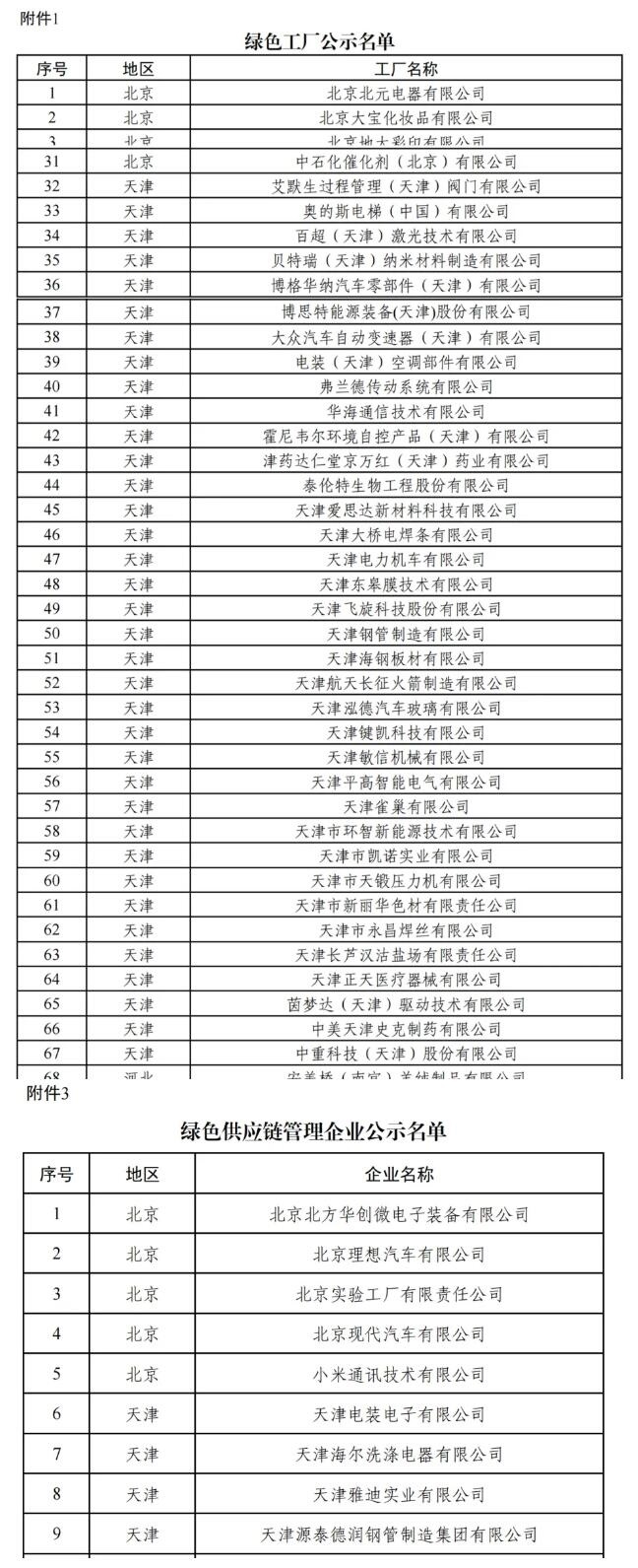 引領(lǐng)無廢 向綠而行|天津市再添36家國家級綠色工廠！