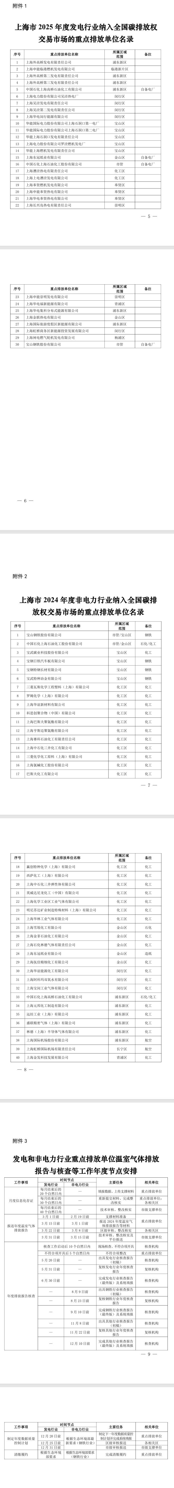 上?！堕_展2025年全國碳排放權(quán)交易市場重點排放單位溫室氣體排放管理工作的通知》印發(fā)
