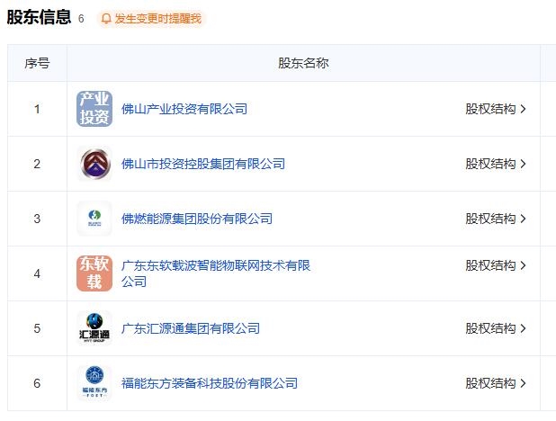6大國(guó)企合資組建，南網(wǎng)云電正式注冊(cè)成立
