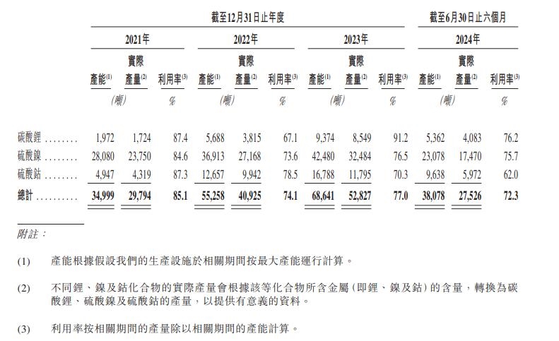 鋰電池回收“獨(dú)角獸”擬赴港上市，5輪融資后估值達(dá)120億