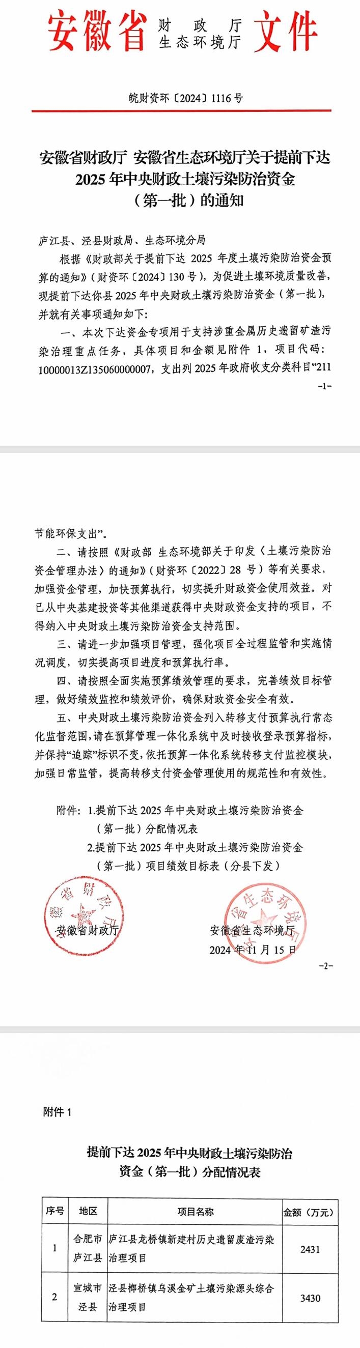 合計10138萬元，安徽提前下達(dá)2批2025年中央財政土壤污染防治資金