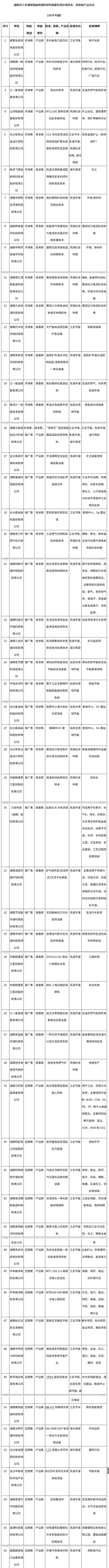 《湖南省工業(yè)領(lǐng)域鼓勵(lì)發(fā)展的綠色低碳先進(jìn)適用技術(shù)、裝備和產(chǎn)品目錄（2024年版）》公布