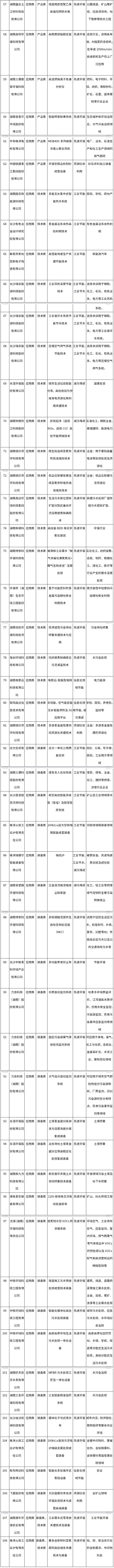 《湖南省工業(yè)領(lǐng)域鼓勵(lì)發(fā)展的綠色低碳先進(jìn)適用技術(shù)、裝備和產(chǎn)品目錄（2024年版）》公布