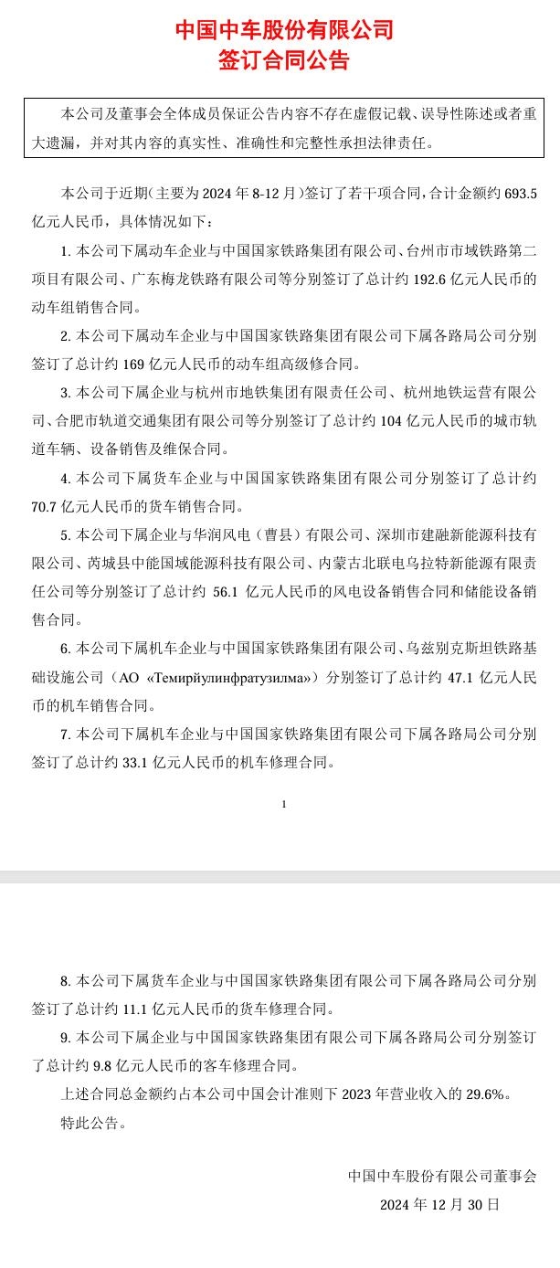 中國中車：下屬企業(yè)簽訂了約 56.1 億元的風(fēng)電設(shè)備和儲能設(shè)備銷售合同