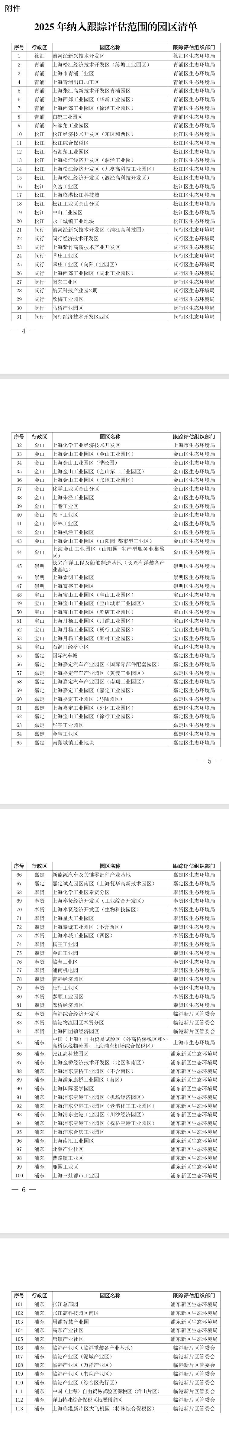 上?！蛾P(guān)于開展2025年度產(chǎn)業(yè)園區(qū) “三線一單”和規(guī)劃環(huán)評跟蹤評估工作的通知》印發(fā)