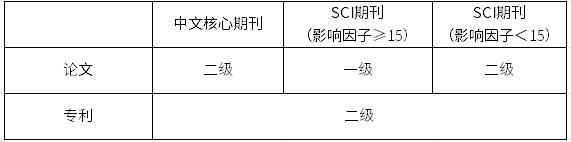 進(jìn)行中！2025年禾工科儀論文征集獎勵計劃!
