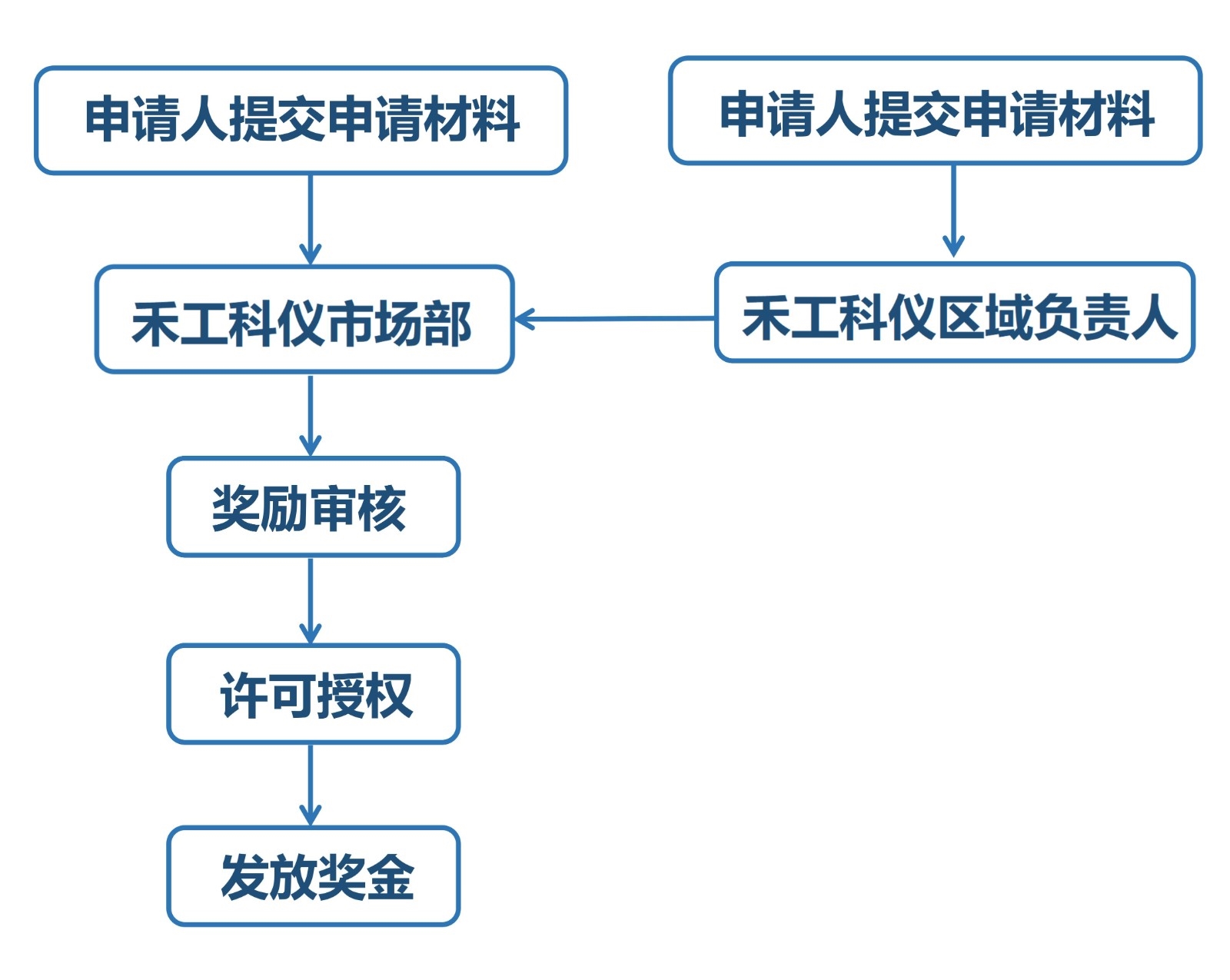 進(jìn)行中！2025年禾工科儀論文征集獎勵計劃!