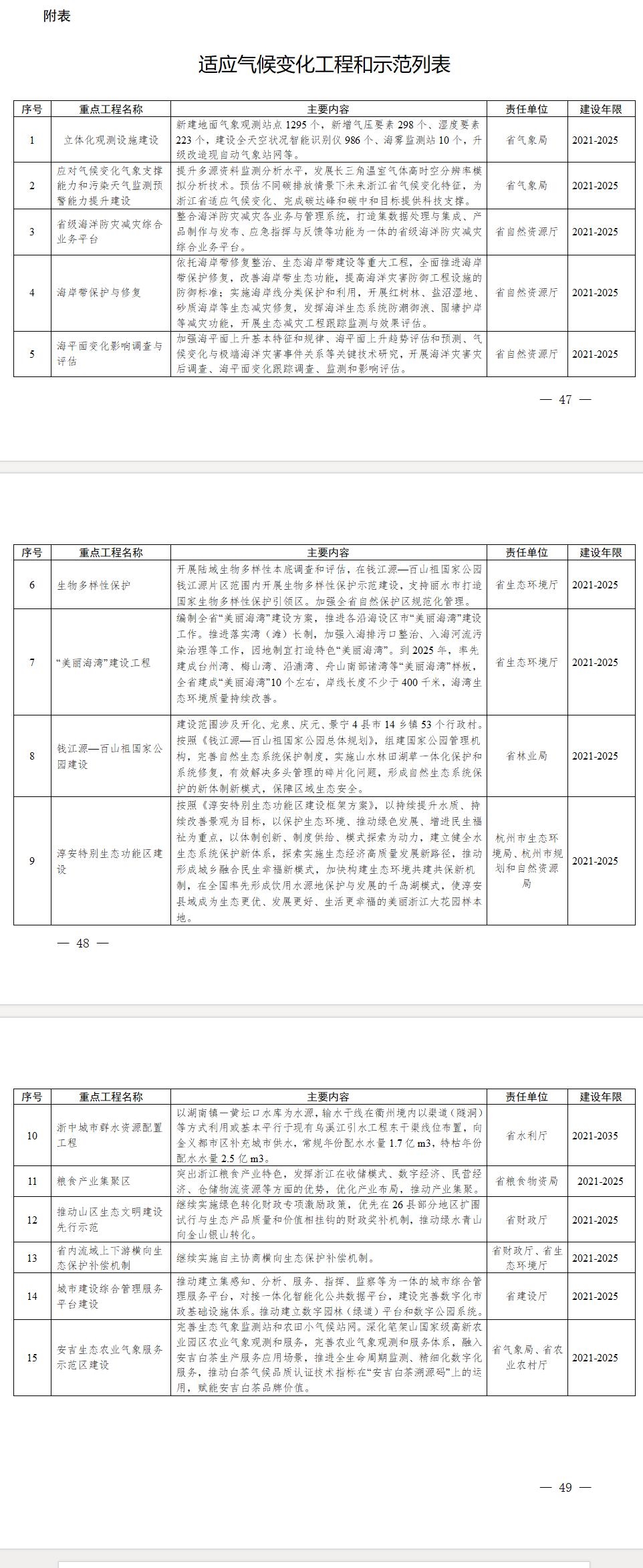 浙江省生態(tài)環(huán)境廳等二十二部門印發(fā)《浙江省適應(yīng)氣候變化行動方案》