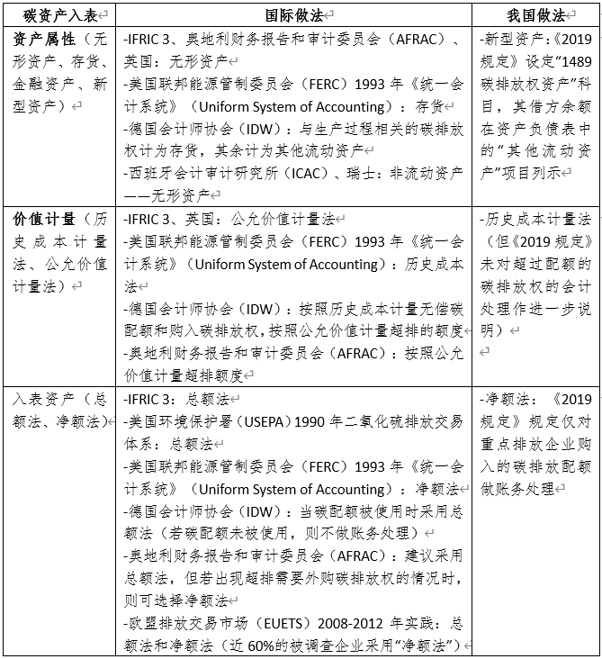 IIGF觀點 | 周蕎：碳資產(chǎn)入表對生態(tài)資產(chǎn)入表的啟示