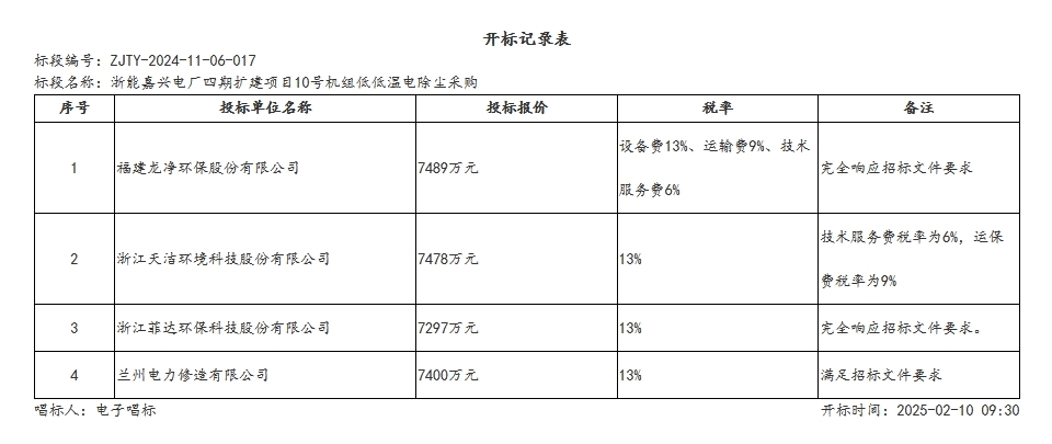 7297萬！菲達環(huán)保預中標浙能嘉興電廠四期擴建項目10號機組低低溫電除塵采購