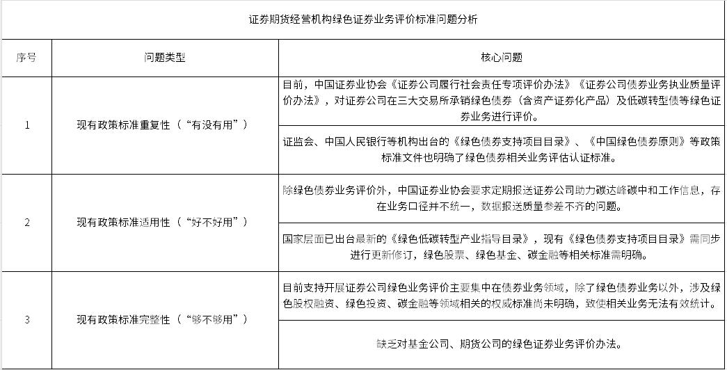 IIGF觀點(diǎn)丨包婕等：我國(guó)綠色證券業(yè)務(wù)評(píng)價(jià)現(xiàn)狀、挑戰(zhàn)及發(fā)展建議