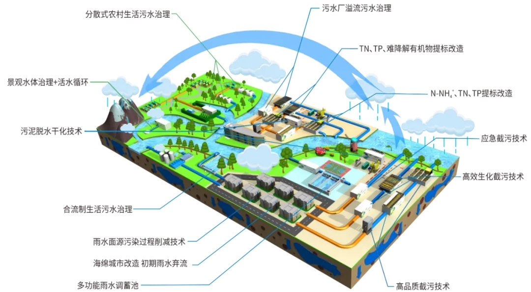 中建環(huán)能近期中標(biāo)多個(gè)項(xiàng)目，4＋1優(yōu)勢(shì)場(chǎng)景助力“開門紅”