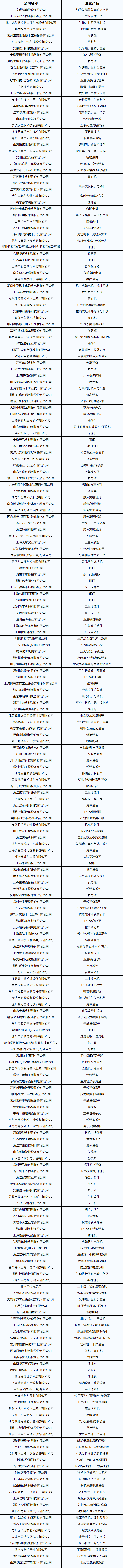 開年必打卡！2025濟南生物發(fā)酵系列展點燃行業(yè)科技盛宴
