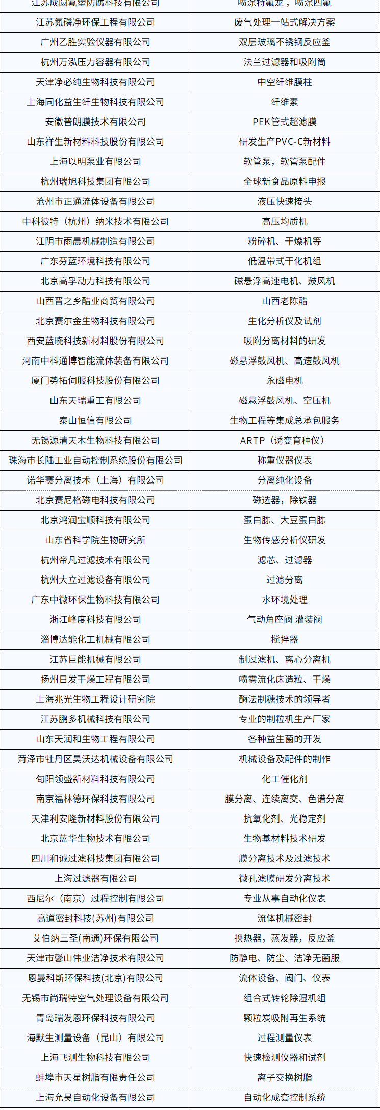 開年必打卡！2025濟南生物發(fā)酵系列展點燃行業(yè)科技盛宴