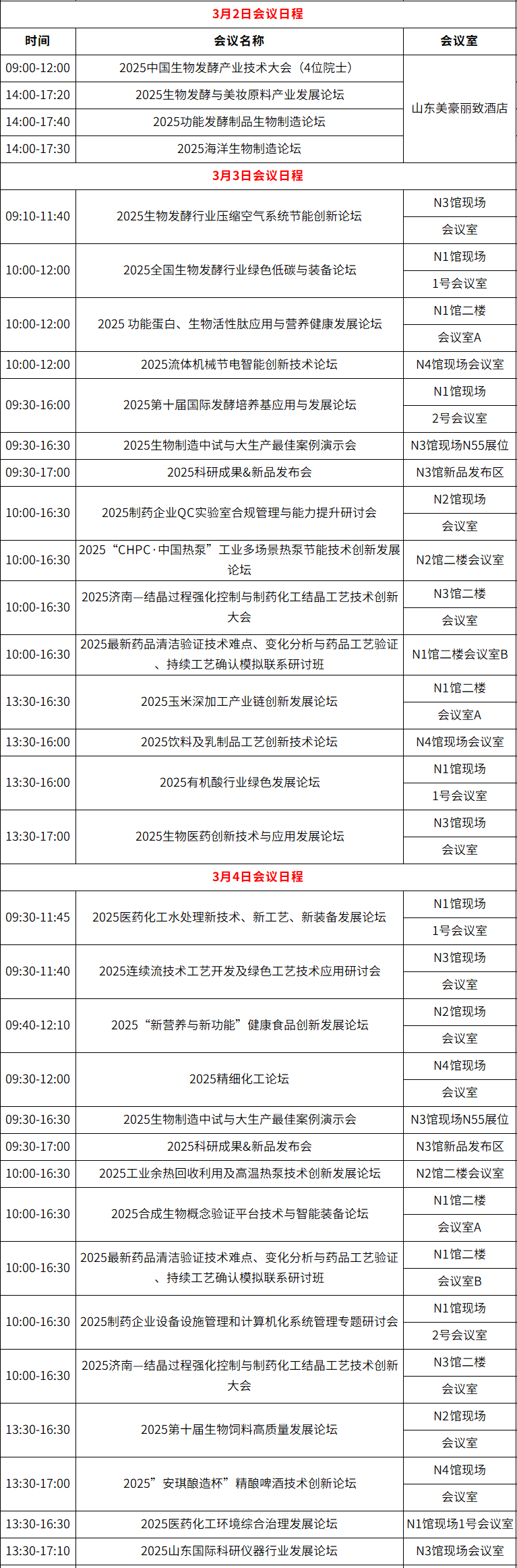 開年必打卡！2025濟南生物發(fā)酵系列展點燃行業(yè)科技盛宴