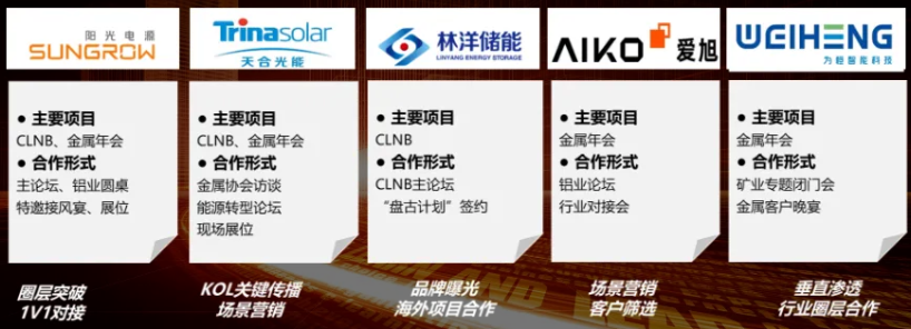 如何突破重圍？迅速鎖定工商業(yè)儲能項目的策略