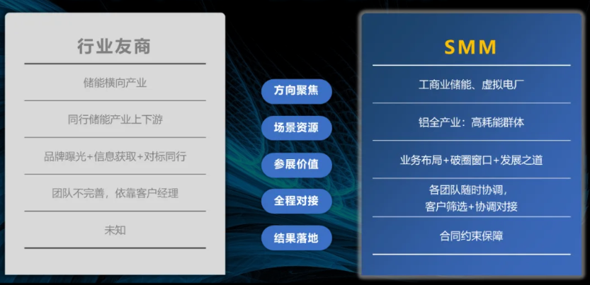 如何突破重圍？迅速鎖定工商業(yè)儲能項目的策略