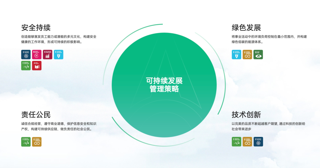 綠舟 X 新能安丨以技術(shù)驅(qū)動綠色變革，領(lǐng)跑新能源產(chǎn)業(yè)低碳轉(zhuǎn)型
