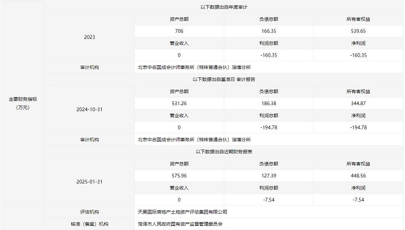 益眾再生資源科技(山東)有限公司40%國有股權(quán)及80萬元債權(quán)掛牌