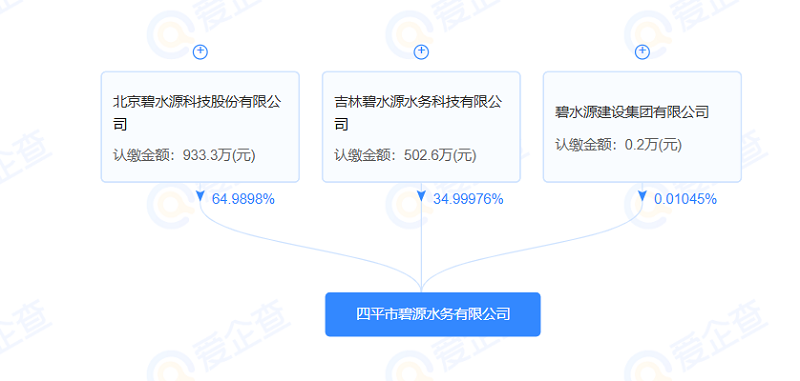 碧水源成立水務(wù)新公司！