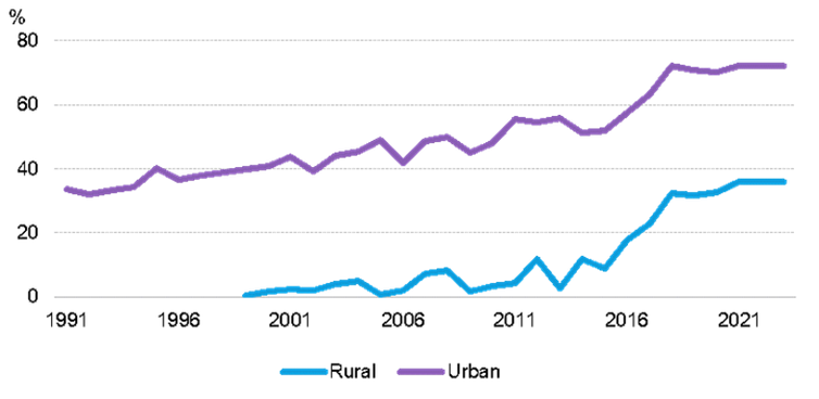 IIGF觀點(diǎn) | 劉炳材、沈威：光伏農(nóng)業(yè)在東非地區(qū)的潛在應(yīng)用分析與發(fā)展建議