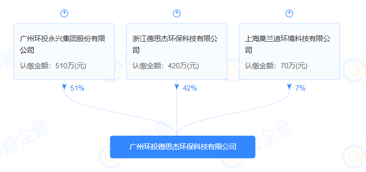 永興股份等成立環(huán)??萍夹鹿? width=