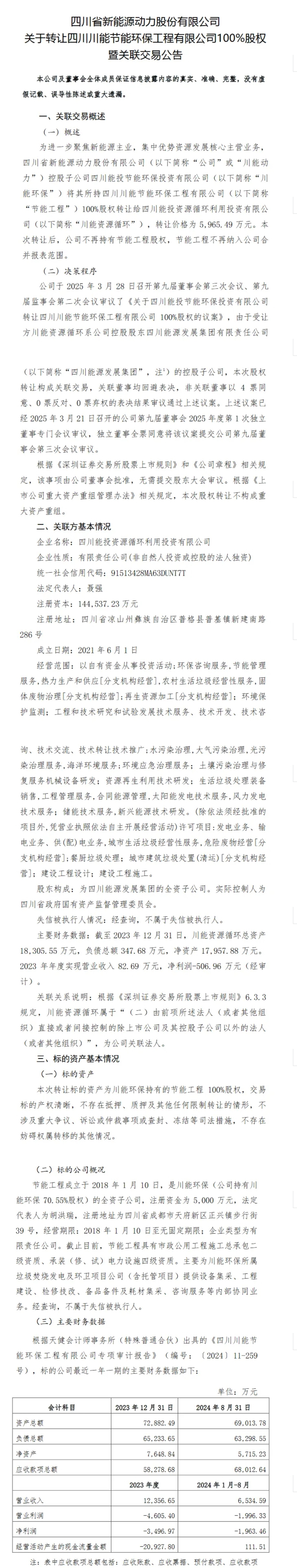四川環(huán)保國(guó)企轉(zhuǎn)讓下屬子公司100%股權(quán)！