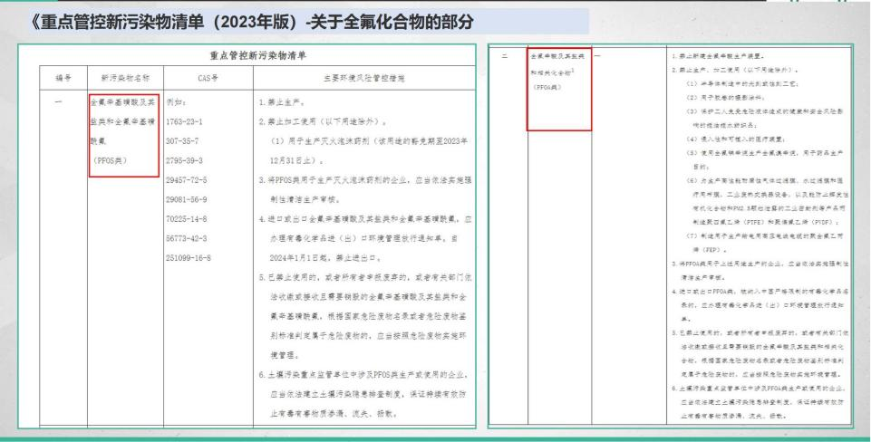 天津飛瑞特攜手天大智譜，助力新污染物全氟化合物監(jiān)測標準建設