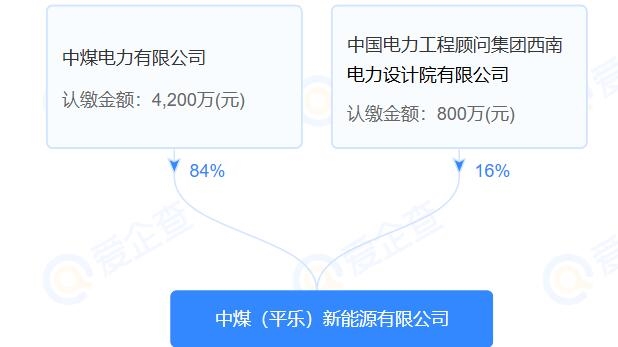 5000萬，中煤(平樂)新能源有限公司注冊成立