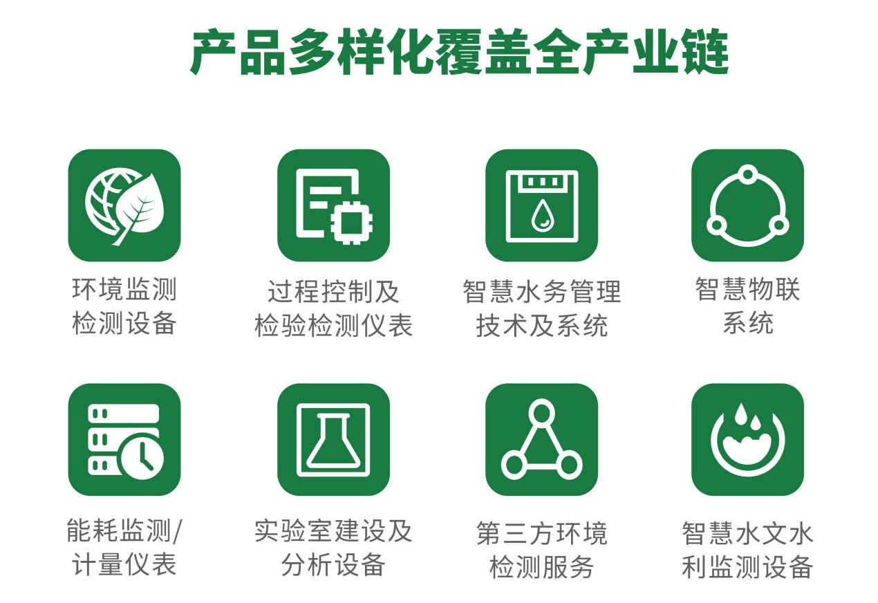 預(yù)登記開啟！來2025上海環(huán)境監(jiān)測展解密數(shù)智升級引擎