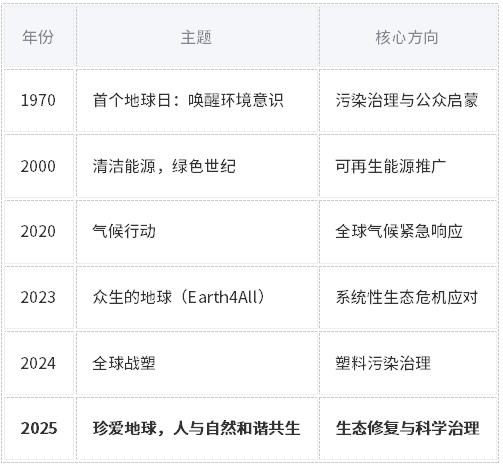 世界地球日| 珍愛地球，人與自然和諧共生