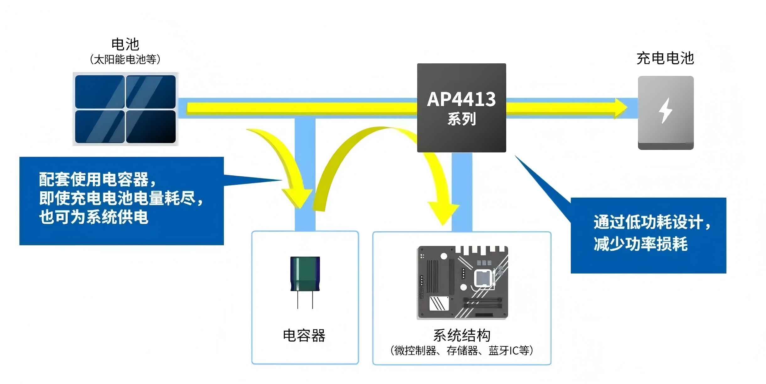 旭化成微電子開始批量生產(chǎn)用于環(huán)保發(fā)電的電荷控制集成電路