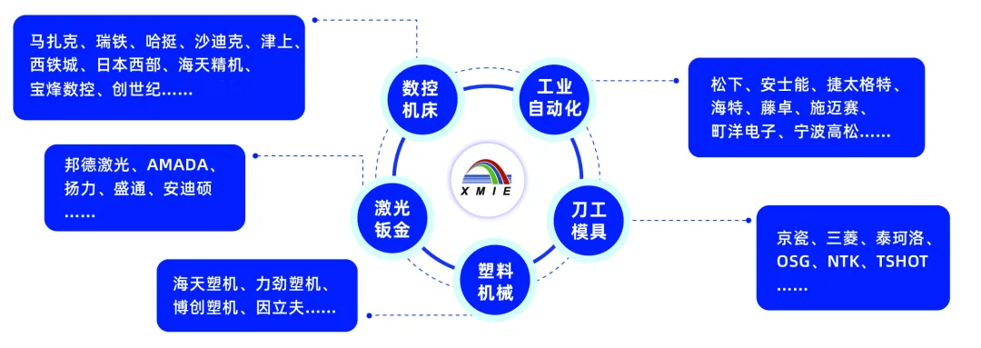 創(chuàng)新驅(qū)動未來，2025廈門工博會六大亮點劇透