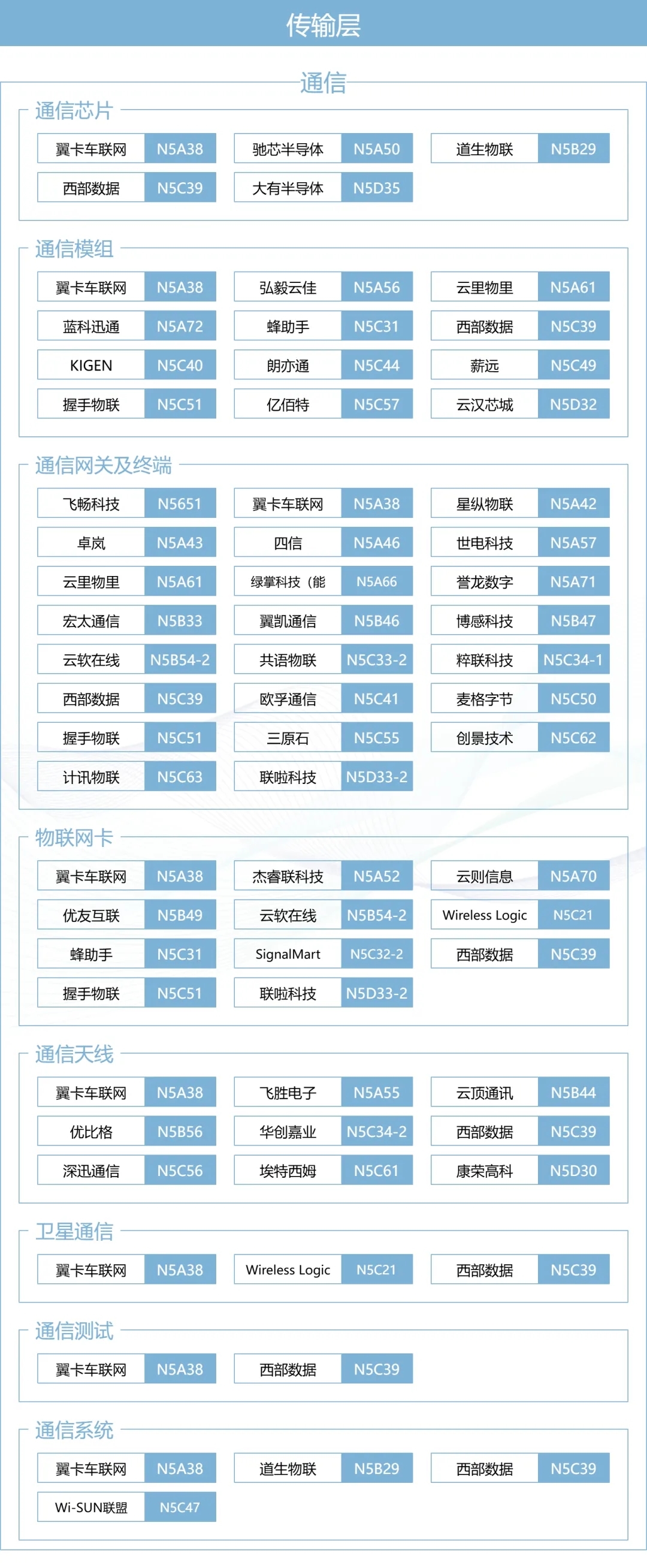 IOTE上海物聯(lián)網(wǎng)展&#215;MWC生態(tài)圈：一張圖譜打通移動(dòng)通信 物聯(lián)網(wǎng)產(chǎn)業(yè)全鏈路