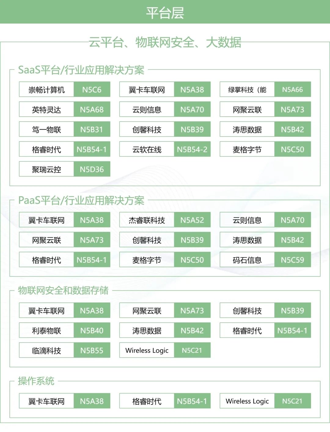 IOTE上海物聯(lián)網(wǎng)展&#215;MWC生態(tài)圈：一張圖譜打通移動(dòng)通信 物聯(lián)網(wǎng)產(chǎn)業(yè)全鏈路