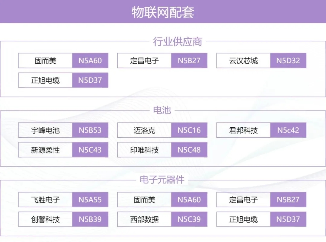 IOTE上海物聯(lián)網(wǎng)展&#215;MWC生態(tài)圈：一張圖譜打通移動(dòng)通信 物聯(lián)網(wǎng)產(chǎn)業(yè)全鏈路