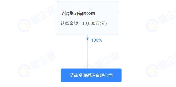 濟(jì)鋼集團(tuán)成立資源循環(huán)公司，注冊資本1億元