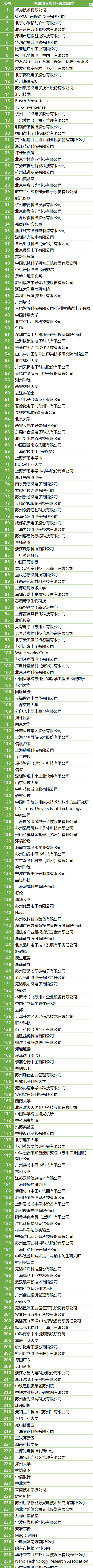200＋MEMS全產業(yè)鏈企業(yè)，2萬＋精準觀眾，10月齊聚蘇州！附展商名錄