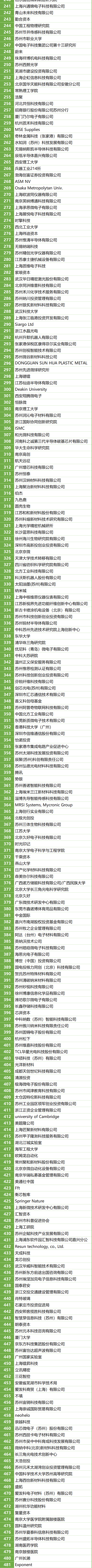 200＋MEMS全產業(yè)鏈企業(yè)，2萬＋精準觀眾，10月齊聚蘇州！附展商名錄
