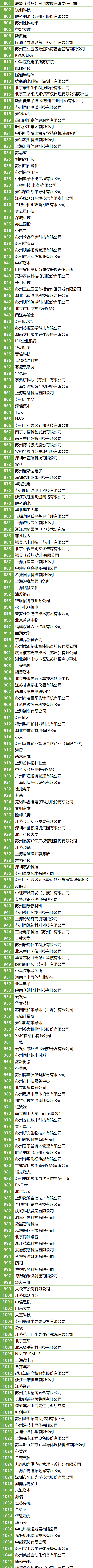 200＋MEMS全產業(yè)鏈企業(yè)，2萬＋精準觀眾，10月齊聚蘇州！附展商名錄