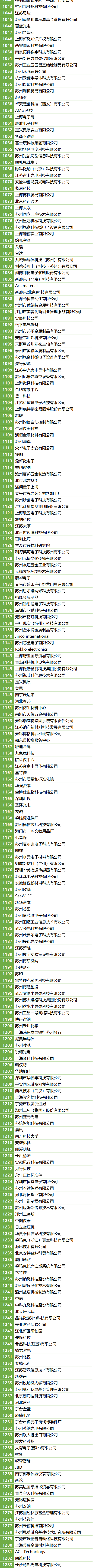 200＋MEMS全產業(yè)鏈企業(yè)，2萬＋精準觀眾，10月齊聚蘇州！附展商名錄