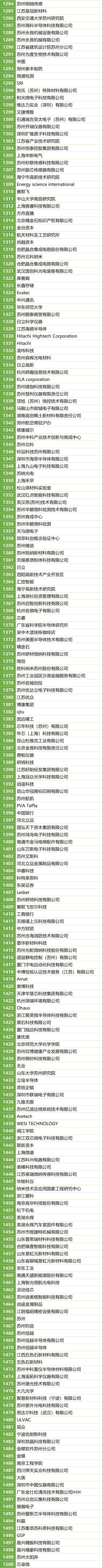 200＋MEMS全產業(yè)鏈企業(yè)，2萬＋精準觀眾，10月齊聚蘇州！附展商名錄