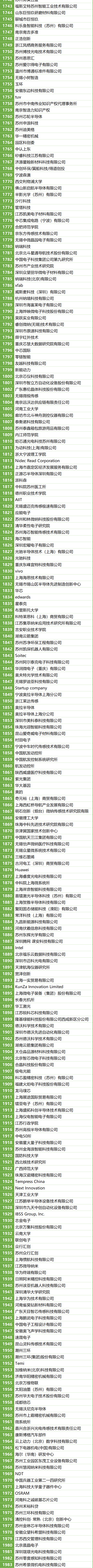 200＋MEMS全產業(yè)鏈企業(yè)，2萬＋精準觀眾，10月齊聚蘇州！附展商名錄