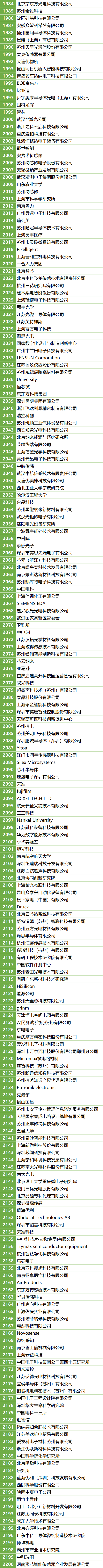 200＋MEMS全產業(yè)鏈企業(yè)，2萬＋精準觀眾，10月齊聚蘇州！附展商名錄